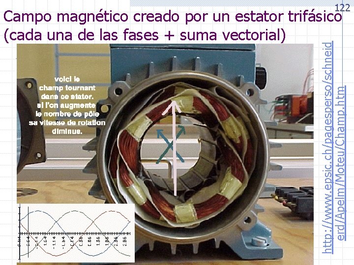 122 http: //www. epsic. ch/pagesperso/schneid erd/Apelm/Moteu/Champ. htm Campo magnético creado por un estator trifásico