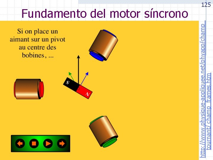  http: //www. physique-appliquee. net/phyapp/champ_ tournant/ champ_frames. htm Fundamento del motor síncrono 125 