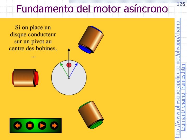http: //www. physique-appliquee. net/phyapp/champ_ tournant/ champ_frames. htm Fundamento del motor asíncrono 126 