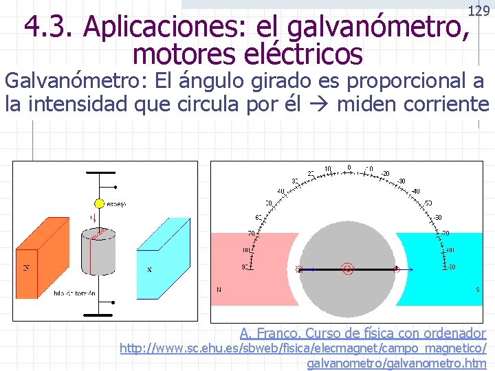 129 4. 3. Aplicaciones: el galvanómetro, motores eléctricos Galvanómetro: El ángulo girado es proporcional