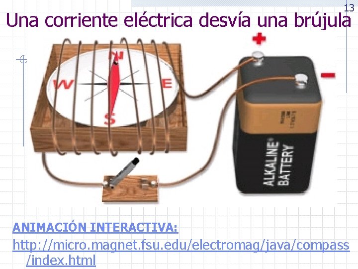 13 Una corriente eléctrica desvía una brújula (1) ANIMACIÓN INTERACTIVA: http: //micro. magnet. fsu.