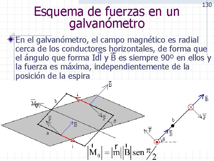 Esquema de fuerzas en un galvanómetro 130 En el galvanómetro, el campo magnético es