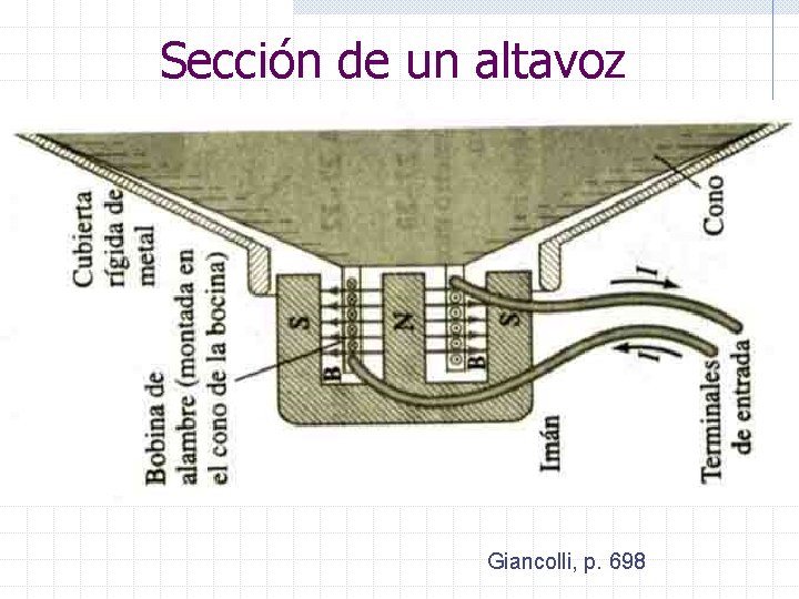 Sección de un altavoz Giancolli, p. 698 
