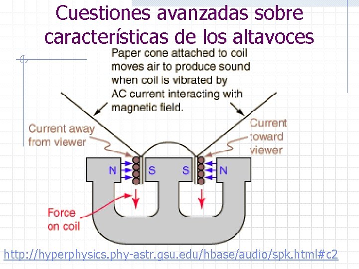 Cuestiones avanzadas sobre características de los altavoces http: //hyperphysics. phy-astr. gsu. edu/hbase/audio/spk. html#c 2