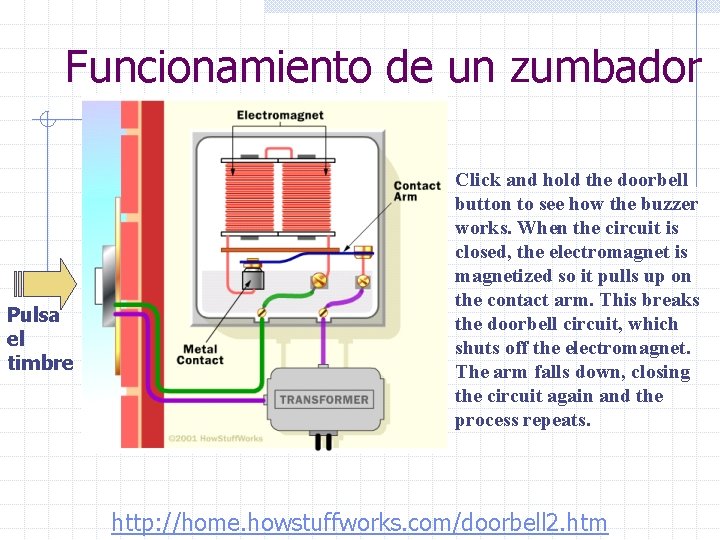 Funcionamiento de un zumbador Pulsa el timbre Click and hold the doorbell button to