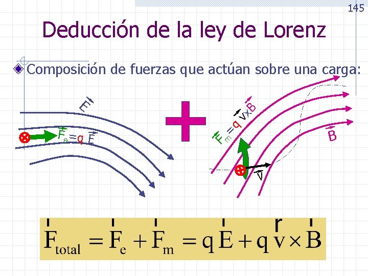 145 Deducción de la ley de Lorenz Composición de fuerzas que actúan sobre una