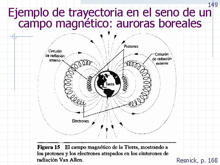 149 Ejemplo de trayectoria en el seno de un campo magnético: auroras boreales Resnick,
