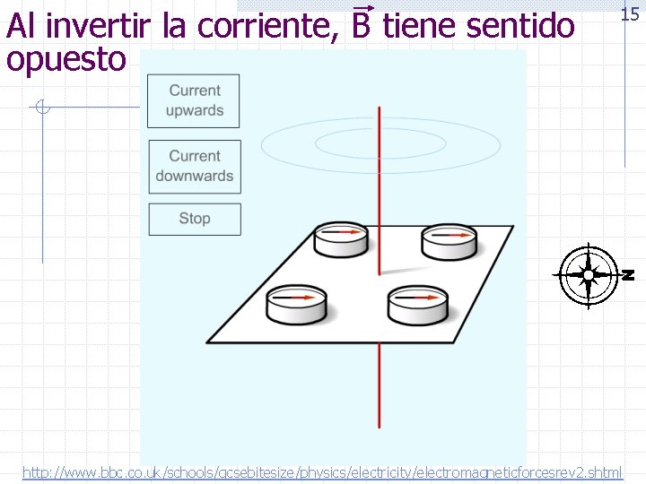 Al invertir la corriente, B tiene sentido opuesto 15 http: //www. bbc. co. uk/schools/gcsebitesize/physics/electricity/electromagneticforcesrev