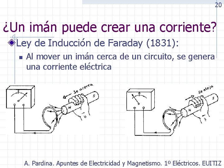 20 ¿Un imán puede crear una corriente? Ley de Inducción de Faraday (1831): n