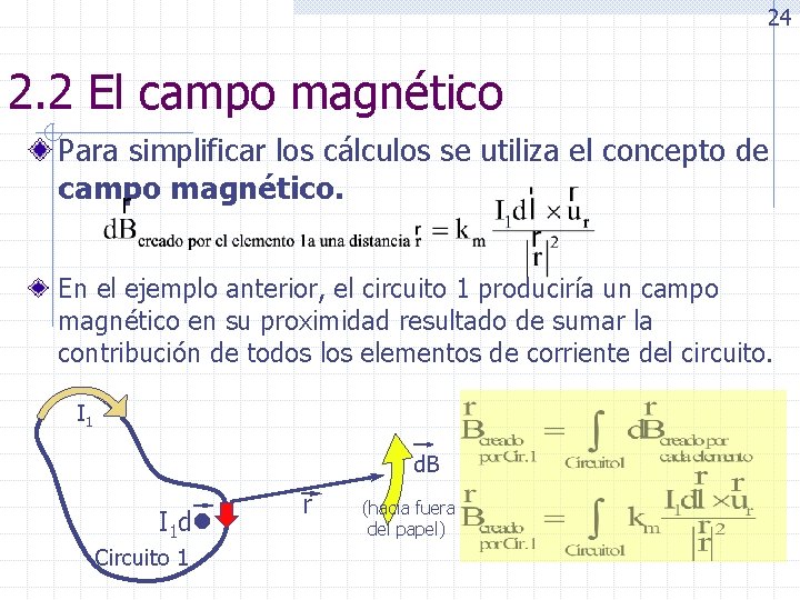 24 2. 2 El campo magnético Para simplificar los cálculos se utiliza el concepto
