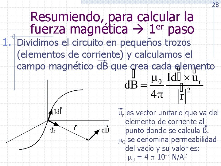 Resumiendo, para calcular la fuerza magnética 1 er paso 28 1. Dividimos el circuito