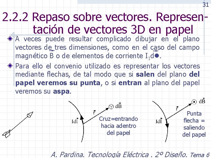 31 2. 2. 2 Repaso sobre vectores. Representación de vectores 3 D en papel
