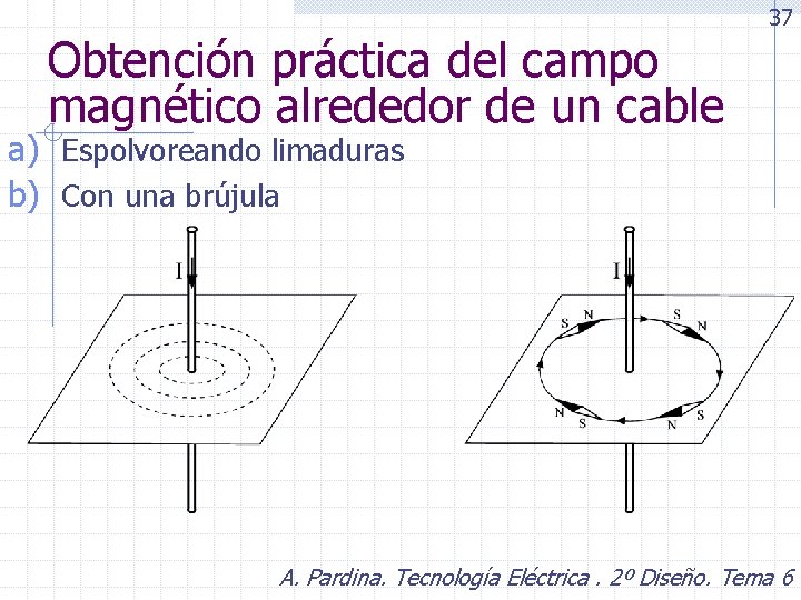 Obtención práctica del campo magnético alrededor de un cable 37 a) Espolvoreando limaduras b)