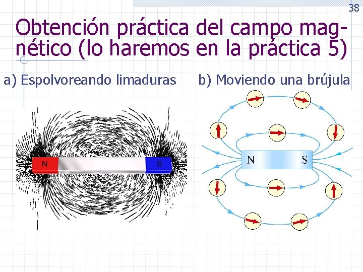 Obtención práctica del campo magnético (lo haremos en la práctica 5) a) Espolvoreando limaduras
