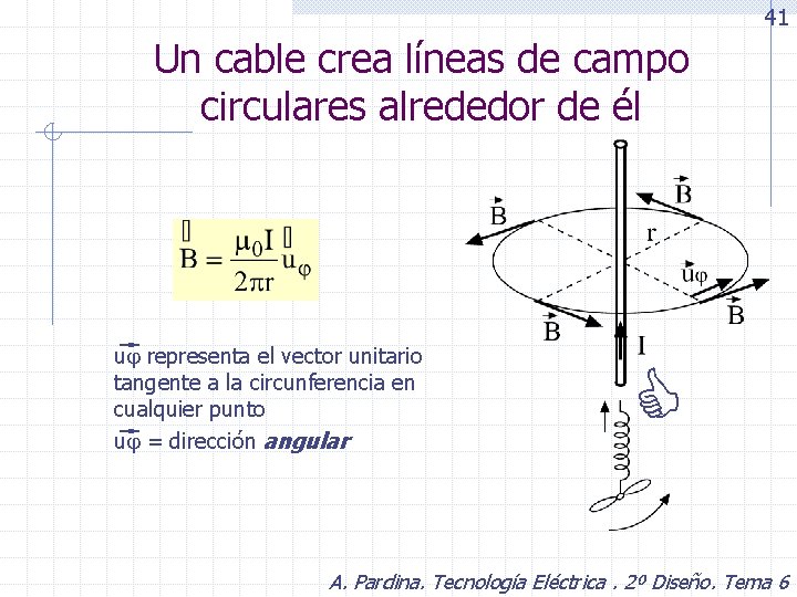 41 Un cable crea líneas de campo circulares alrededor de él u representa el