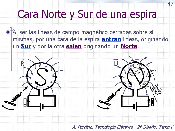 47 Cara Norte y Sur de una espira Al ser las líneas de campo