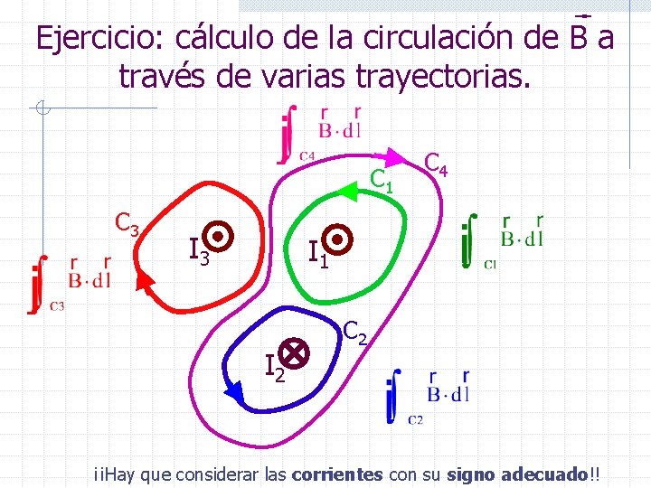 Ejercicio: cálculo de la circulación de B a través de varias trayectorias. C 1