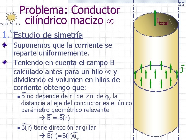 Problema: Conductor cilíndrico macizo experimento 55 Itotal 1. Estudio de simetría Suponemos que la