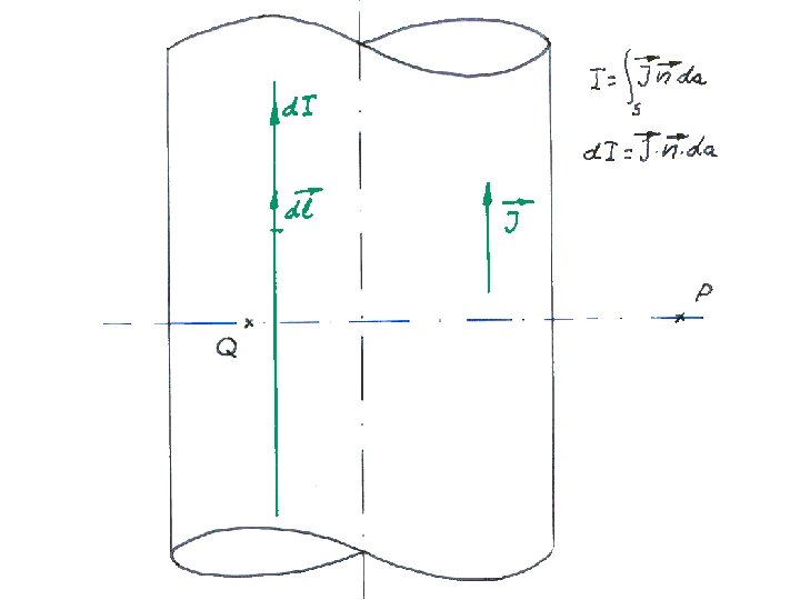 1. Estudio de la simetría 