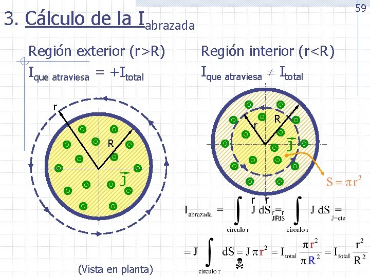 59 3. Cálculo de la Iabrazada Región exterior (r>R) Ique atraviesa = +Itotal Región