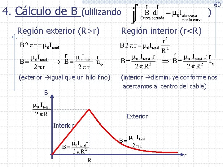 4. Cálculo de B (ulilizando ) 60 Región exterior (R>r) Región interior (r<R) (exterior