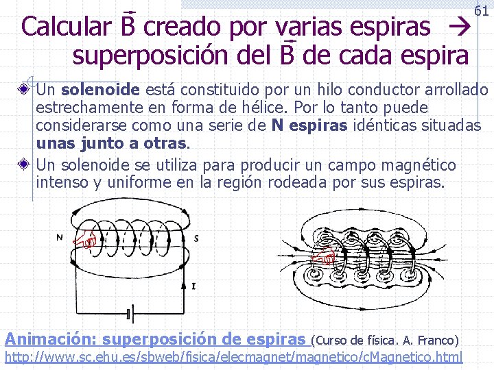 Calcular B creado por varias espiras superposición del B de cada espira 61 Animación: