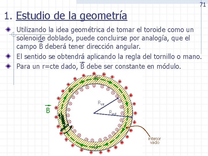 71 1. Estudio de la geometría Utilizando la idea geométrica de tomar el toroide