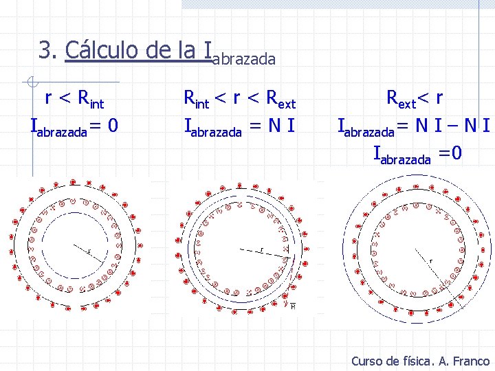 3. Cálculo de la Iabrazada r < Rint Iabrazada= 0 Rint < r <