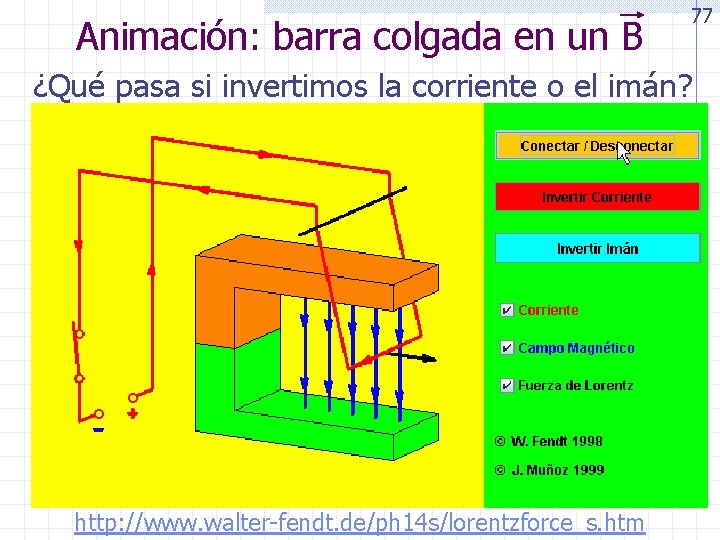 Animación: barra colgada en un B 77 ¿Qué pasa si invertimos la corriente o