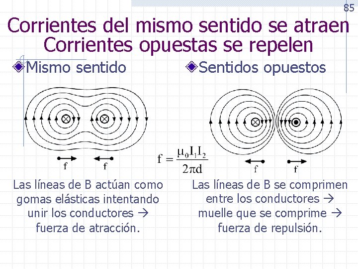 85 Corrientes del mismo sentido se atraen Corrientes opuestas se repelen Mismo sentido Las