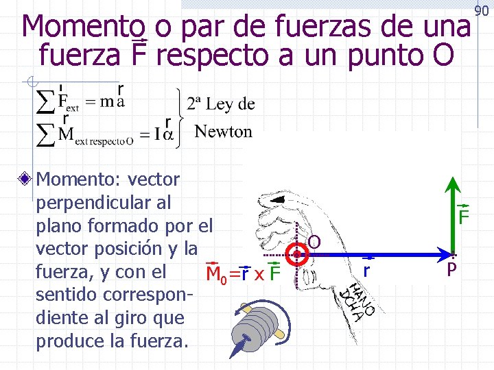 Momento o par de fuerzas de una fuerza F respecto a un punto O