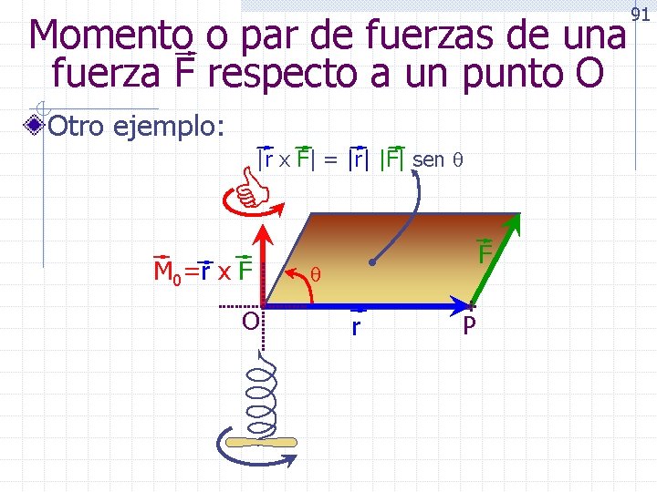 Momento o par de fuerzas de una fuerza F respecto a un punto O
