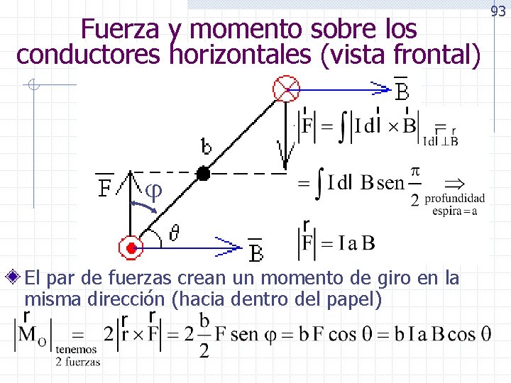 Fuerza y momento sobre los conductores horizontales (vista frontal) El par de fuerzas crean