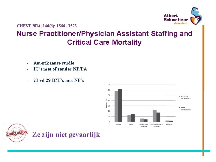 CHEST 2014; 146(6): 1566 - 1573 Nurse Practitioner/Physician Assistant Staffing and Critical Care Mortality