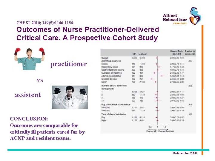 CHEST 2016; 149(5): 1146 -1154 Outcomes of Nurse Practitioner-Delivered Critical Care. A Prospective Cohort