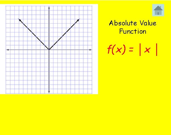 Absolute Value Function f(x) = │x │ 