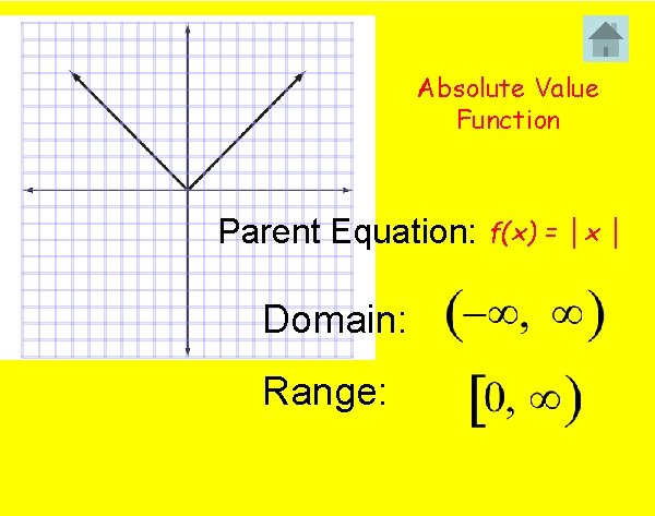 Absolute Value Function Parent Equation: Domain: Range: f(x) = │x │ 