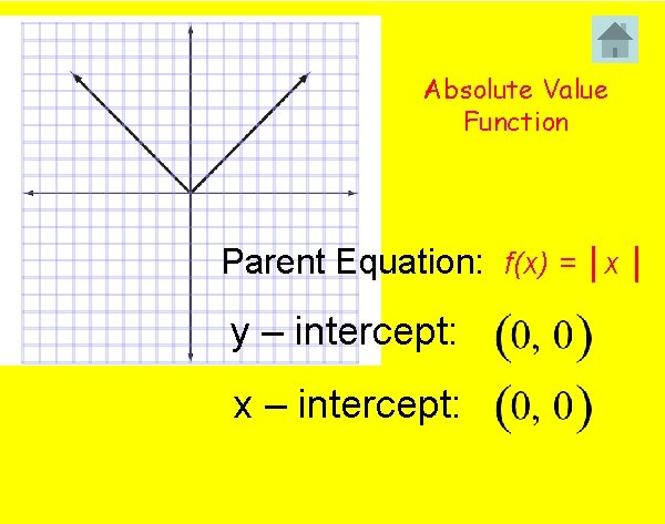 Absolute Value Function Parent Equation: f(x) = │x │ y – intercept: x –