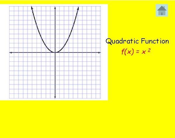 Quadratic Function f(x) = x 2 