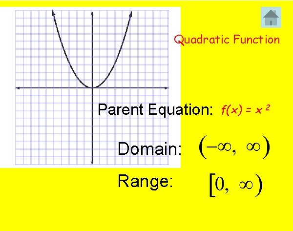 Quadratic Function Parent Equation: Domain: Range: f(x) = x 2 