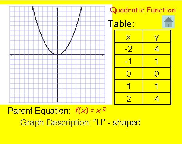 Quadratic Function Table: x -2 -1 0 1 2 Parent Equation: f(x) = x