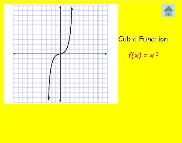 Cubic Function f(x) = x 3 