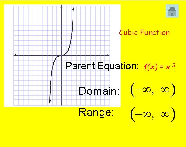 Cubic Function Parent Equation: Domain: Range: f(x) = x 3 