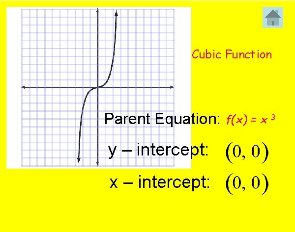 Cubic Function Parent Equation: f(x) = x 3 y – intercept: x – intercept: