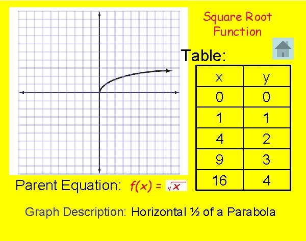 Square Root Function Table: Parent Equation: f(x) = x x 0 1 4 9