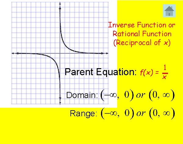 Inverse Function or Rational Function (Reciprocal of x) Parent Equation: Domain: Range: 1 f(x)