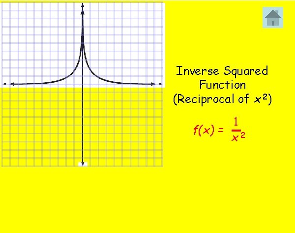 Inverse Squared Function (Reciprocal of x 2) 1 f(x) = 2 x 