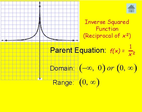 Inverse Squared Function (Reciprocal of x 2) Parent Equation: Domain: Range: 1 f(x) =