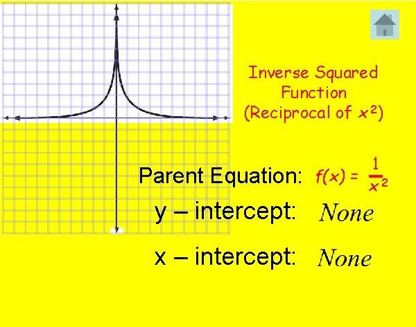 Inverse Squared Function (Reciprocal of x 2) Parent Equation: y – intercept: x –