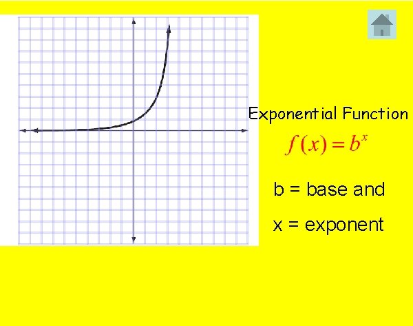 Exponential Function b = base and x = exponent 